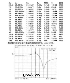 SAW LC振荡器原理分析