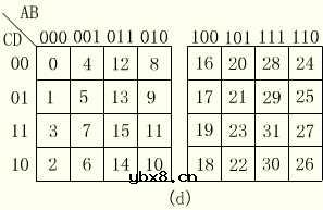 卡诺图化简法详细介绍