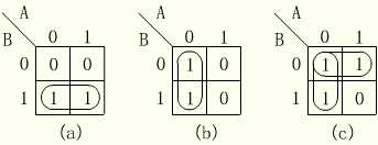 卡诺图化简法详细介绍