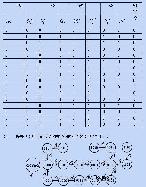 计数器,计数器的工作原理是什么? 计数器,计数器的工作原理是什么?