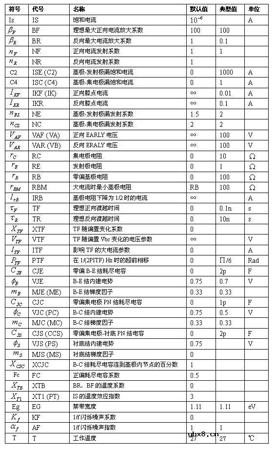 SPICE的器件模型大全