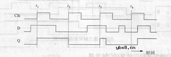D触发器,D触发器是什么意思