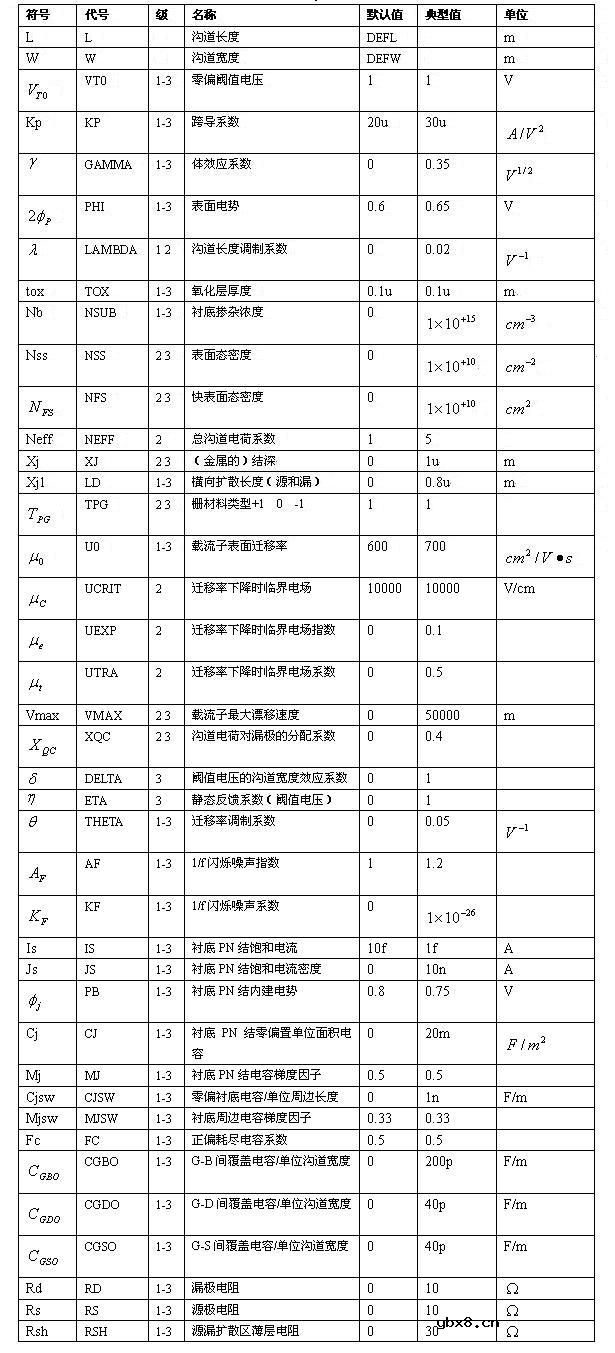 SPICE的器件模型大全