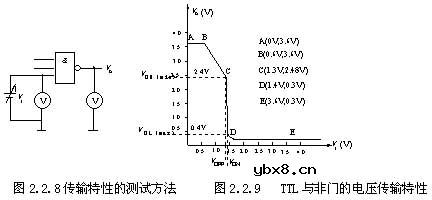 与非门,与非门是什么意思 与非门,与非门是什么意思