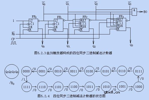 计数器,计数器的工作原理是什么? 计数器,计数器的工作原理是什么?
