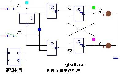 锁存器的原理分析