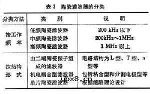 压电器件,压电器件是什么意思 压电器件,压电器件是什么意思