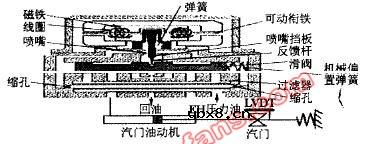 油动机的工作原理 油动机的工作原理