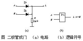 或门,或门是什么意思