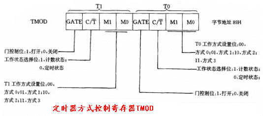 计时器,什么是计时器,计时器原理是什么