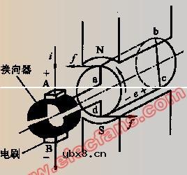 直流电动机的工作原理