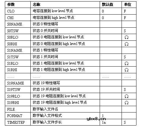 SPICE的器件模型大全