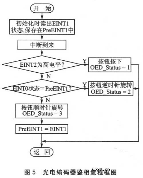 光电编码器的工作原理和应用电路