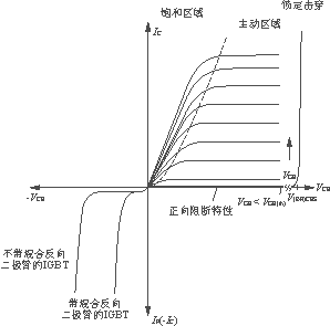 什么是绝缘栅极双极性晶体管