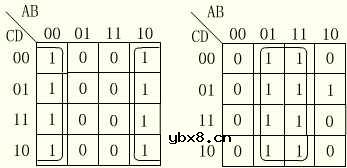 卡诺图化简法详细介绍