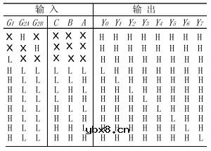 译码器,译码器是什么意思 译码器,译码器是什么意思