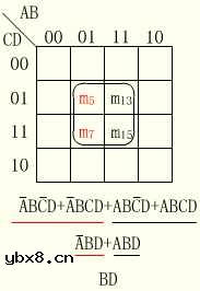卡诺图化简法详细介绍