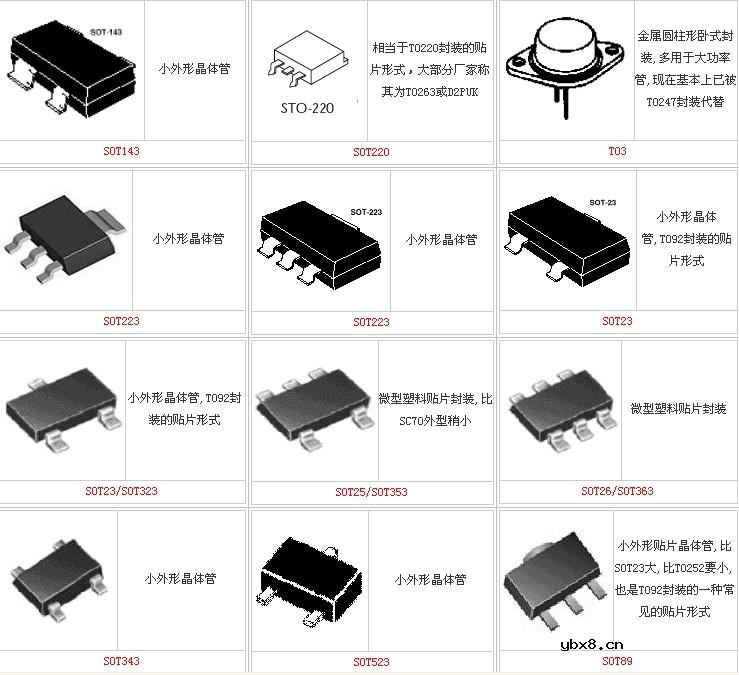 半导体封装类型总汇(封装图示)