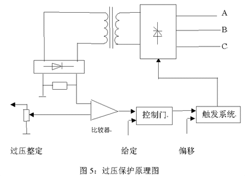 晶闸管的保护电路原理 晶闸管的保护电路原理