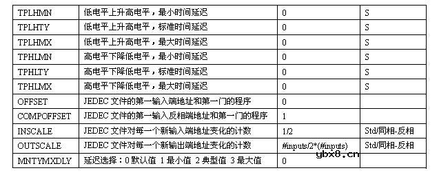 SPICE的器件模型大全