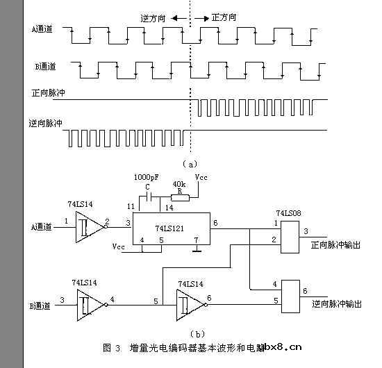 光电编码器的工作原理和应用电路