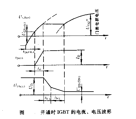 什么是绝缘栅极双极性晶体管