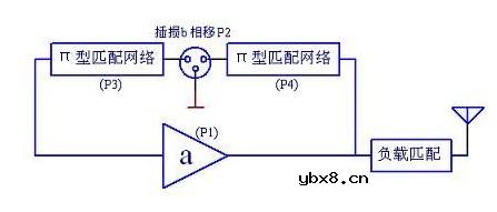 SAW LC振荡器原理分析