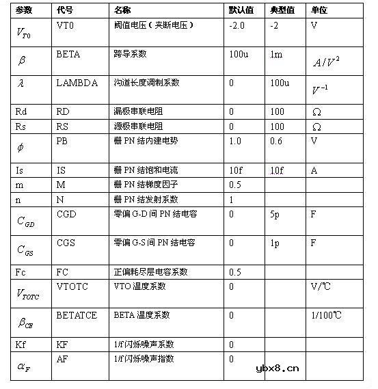 SPICE的器件模型大全