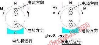 直流电机的可逆原理