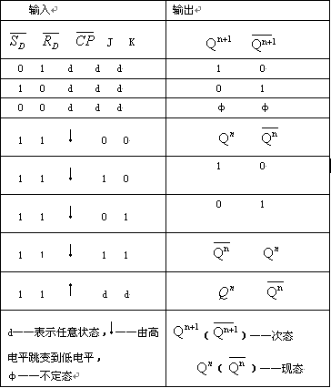 J-K触发器实验原理简介