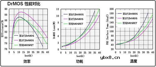 主板MOSFET的封装技术图解大全 主板MOSFET的封装技术图解大全