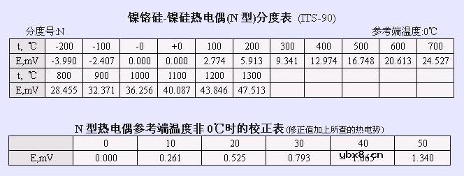 热电偶分度表(详细篇)
