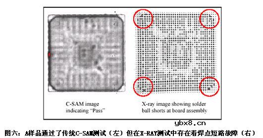 无铅装配中MSL等级对PBGA封装体翘曲的影响有哪些? 无铅装配中MSL等级对PBGA封装体翘曲的影响有哪些?