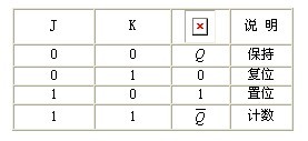 JK触发器原理是什么?