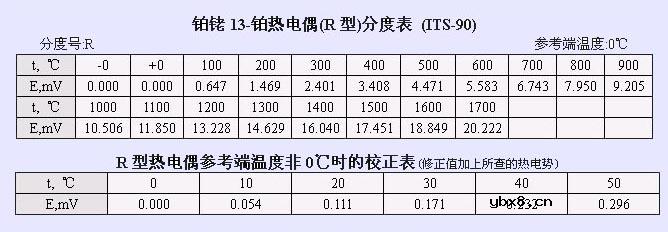 热电偶分度表(详细篇)