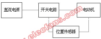 无刷直流电动机的工作原理
