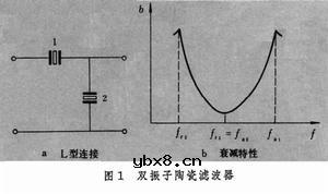 压电器件,压电器件是什么意思 压电器件,压电器件是什么意思