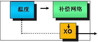 石英晶体振荡器的工作原理