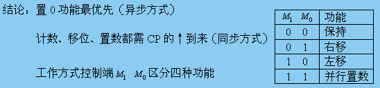 寄存器培训教程