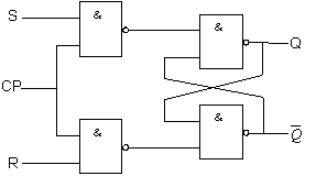 触发器的分类, 触发器的电路