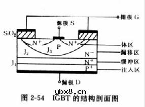 栅极/浮置栅,栅极/浮置栅是什么意思