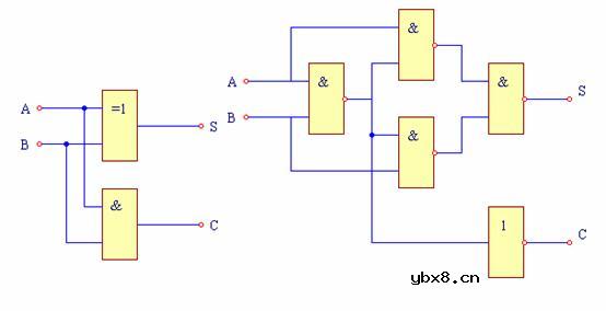 全加器,全加器是什么意思