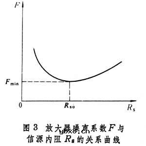 低噪声放大器,低噪声放大器是什么意思