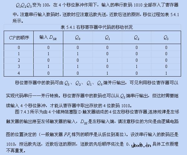 移位寄存器,移位寄存器是什么意思