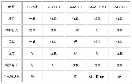 异质结双极晶体管,异质结双极晶体管是什么意思 异质结双极晶体管,异质结双极晶体管是什么意思