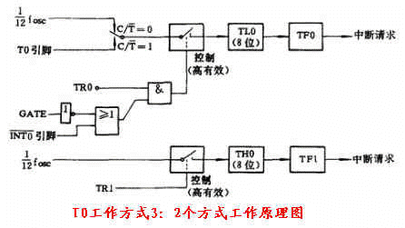 计时器,什么是计时器,计时器原理是什么