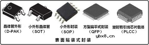 主板MOSFET的封装技术图解大全 主板MOSFET的封装技术图解大全