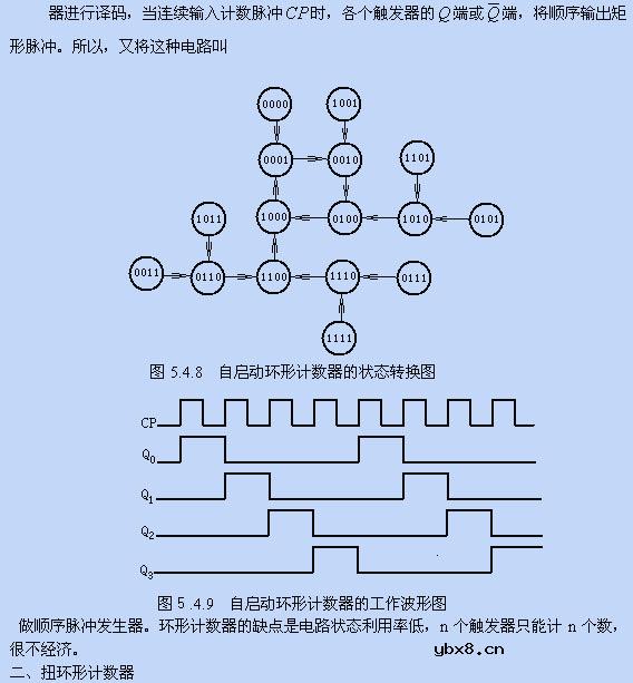 移位寄存器,移位寄存器是什么意思