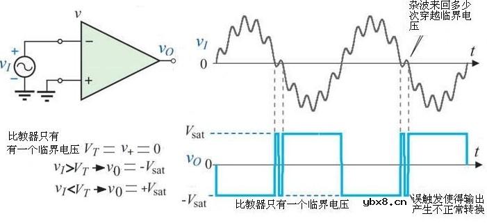 施密特触发器原理图解详细分析