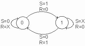 触发器的分类, 触发器的电路